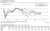 Preview von Entwicklung des Ifo-Geschäftsklima-Index im März 2024