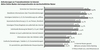 Preview von Online:Internet:W3B:Anforderungen an Finanzdienstleister