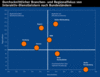 Preview von Business:Multimedia-Markt:Dienstleister:Marketing:Durchschnittlicher Branchen-und Regionalfokus von Interaktiv-Dienstleistern nach Bundeslndern