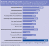 Preview von Business:Telekommunikation:Mobilfunk:Durchführung von Projektschritten im M-Business