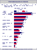 Preview von Online:Internet:Demographie:Informationssuche im Internet