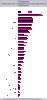 Preview von Online:Internet:Demographie:E-Commerce - Was wird genutzt?