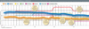 Preview von Business:Unternehmen:Umfragen:Die Prognosen der Marktforscher und der Wahlbrsen im Zeitverlauf - Teil 1