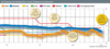 Preview von Business:Unternehmen:Umfragen:Die Prognosen der Marktforscher und der Wahlbrsen im Zeitverlauf - Teil 2