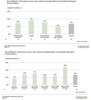 Preview von Social-Media-Manager Beschäftigung in Pressestellen von produzierendem Gewerbe, Handel, Dienstleistung, Verwaltung oder Verband