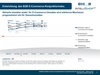 Preview von Entwicklung des B2B-Ecommerce-Konjunkturindex September 2013 bis Juni 2014