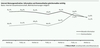 Preview von Online:Internet:W3B:Internet-Nutzungsmotivation