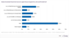 Preview von Privat genutzte Cloud-Services in Deutschland