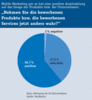 Preview von Business:Telekommunikation:Mobilfunk:Nehmen Sie die beworbenen Produkte bzw. die beworbenen Services jetzt anders wahr?