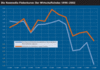 Preview von Business:Multimedia-Markt:Wirtschaftsklima:Wirtschaftsklima 2002:Herbst:Die Newmedia-Fieberkurve:Der Wirtschaftsindex 1996–2002