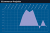 Preview von Business:Multimedia-Markt:Wirtschaftsklima:Wirtschaftsklima 2002:Herbst:ECommerce-Projekte