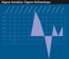 Preview von Business:Multimedia-Markt:Wirtschaftsklima:Wirtschaftsklima 2002:Herbst:Eigene Umstze:Eigene Onlineshops