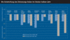 Preview von Business:Multimedia-Markt:Wirtschaftsklima:Wirtschaftsklima 2002:Herbst:Die Entwicklung des Stimmungs-Index im letzten halben Jahr