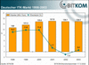 Preview von Business:Multimedia-Markt:Branche:Deutscher ITK-Markt 1998 bis 2003