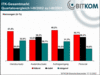 Preview von Business:Multimedia-Markt:Branche ITK-Gesamtmarkt Quartalsverlgeich I-III/2002 zu I-III/2001