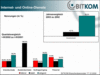 Preview von Business:Multimedia-Markt:Branche:BITKOM-Branchenindex - Umsatzerwartungen