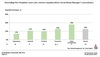 Preview von Social-Media-Berater in Redaktionen von Tageszeitungen, Zeitschriften, Radio, Pressebüros sowie Onlineredaktionen