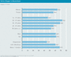 Preview von Online:Internet:Electronic Commerce:Nutzer:Online-Shopper:Online-Shopper in Deutschland nach Geschlecht , Alter, Ost/West und Bildung