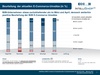 Preview von Beurtreilung der aktuellen E-Commerce-Umsätze September 2013 bis Juni 2014