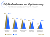 Preview von Trendstudie Kundendatenmanagement - Datenqualität-Maßnahmen zur Optimierung