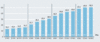 Preview von Online:Internet:Demographie:Internetnutzung in Deutschland