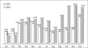 Preview von Online:Internet:Werbung:Online-Bruttowerbeaufwendungen in Deutschland  nach Monaten 2001 vs. 2002 in TEUR