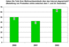 Preview von Online:Internet:Electronic Commerce:Markt:Weihnachten:Online-Abwicklung der Weihnachtseinkufe 2000 bis 2002