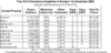 Preview von Online:Internet:Demographie:Top 10 ECommerce-Angebote in Europa im Dezember 2002