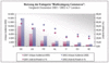 Preview von Online:Internet:Demographie:Nutzung der Kategorie