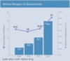 Preview von Online:Internet:Electronic Commerce:Nutzer:Online-Shopper:Online-Shopper in Deutschland