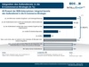 Preview von B2B-Ecommerce-Konjunkturindex - Integration des Außendienstes in die E-Commerce-Strategie (in Prozent)