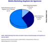 Preview von Business:Telekommunikation:Mobilfunk:Mobilmarketing:Mobilmarketing im Portfolio der deutschen Agenturen