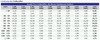 Preview von Business:IT-Freiberufler:Stundensätze:Stundensatzforderungen von IT-Freiberuflern