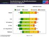 Preview von Business:Telekommunikation:Mobilfunk:Kundenbindung bei deutschen Mobilfunkanbietern