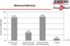 Preview von Online:Internet:Demographie:Senioren:Wohnverhältnisse der Silver Surfer