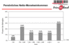 Preview von Online:Internet:Demographie:Senioren:Persnliches Netto-Haushaltseinkommen der Silver Surfer