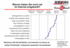 Preview von Online:Internet:Demographie:Senioren:Was Senioren am Onine-Shopping hindert