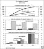 Preview von Online:Internet:Electronic Commerce:ECommerce-Umsatz 2001-2010