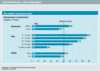 Preview von Online:Internet:Electronic Commerce:@facts:Internetnutzer in Deutschland nach Geschlecht, Alter und Herkunftsgebiet