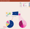 Preview von Die Entwicklung der dmexco 2012 - Zu- und Abgnge und Verteilung nach Art der Aussteller