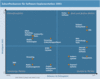 Preview von Software:Zukunftschancen für Software-Implementation 2003