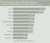 Preview von Business:Multimedia-Markt:Standorte:Die deutschsprachigen Multimedia-Regionen nach durchschnittlichem Pro-Kopf-Umsatz (in Euro)