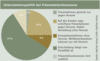 Preview von Business:Dienstleister:Multimedia Service Ranking 2003:Unternehmenspolitik bei Prsentationshonoraren