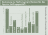 Preview von Business:Dienstleister:Multimedia Service Ranking 2003:Bedeutung der Technologieplattformen für das Agentur-Auftragsgeschäft
