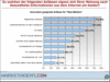 Preview von Online:Internet:Telemedizin:Fr welche Anlsse 