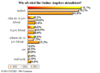 Preview von Business:Tourismus:Aktualisierungsfrequenz der touristischen Online-Angebote