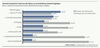 Preview von Online:Internet:W3B:Interesse an verschiedenen Internetzugängen