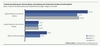 Preview von Online:Internet:W3B:Technik-Ausstattung der Nutzer