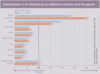Preview von Online:Internet:Demographie:Unterschiede in der Beachtung von Websiten-Content nach Geschlecht