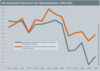 Preview von Business:Multimedia-Markt:Wirtschaftsklima:Wirtschaftsklima 2003:Sommer:Der Wirtschaftsindex 1996-2003 (Juni 2003)